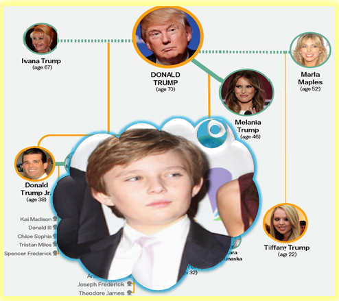 barron-trump